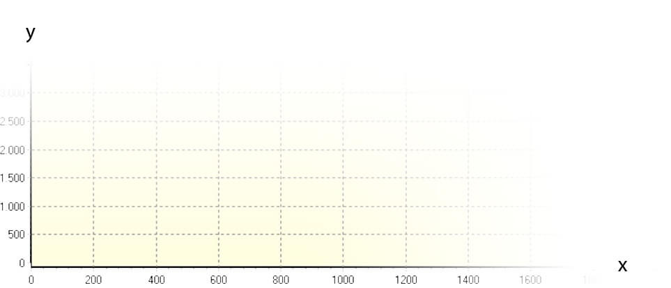 Interferometer axes