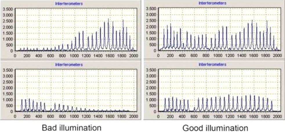 Good illumination – bad illumination