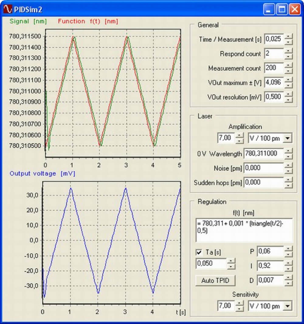Parameters for the PID-controller