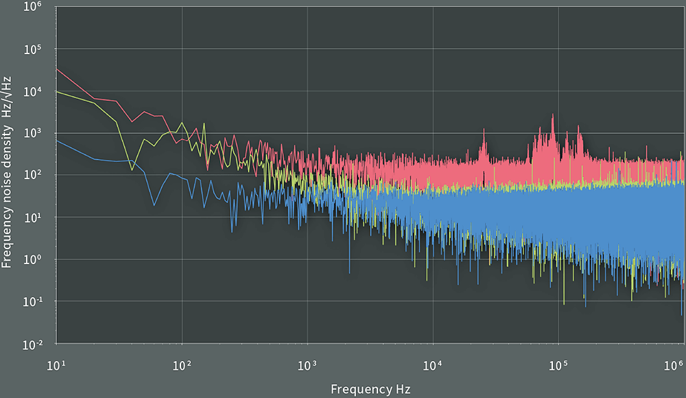 Frequency Noise Spectrum LWA-100k