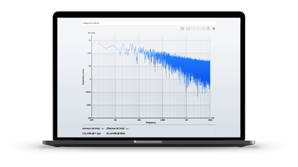 Example of a Frequency Noise Density Spectrum