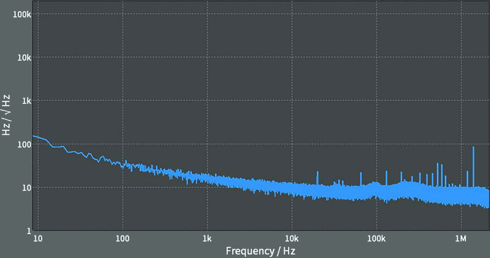 Frequency noise spectrum