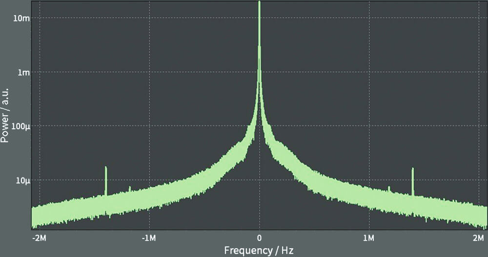 Lineshape spectrum