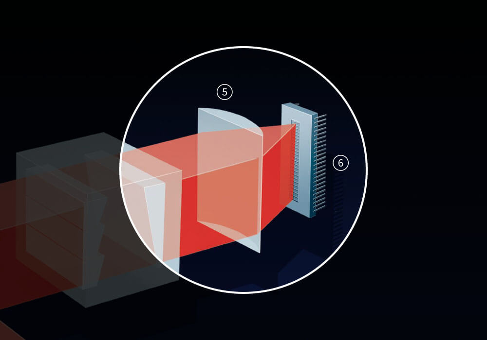 Fizeau-interferometer – Cylindrical lens and CCD photodiode