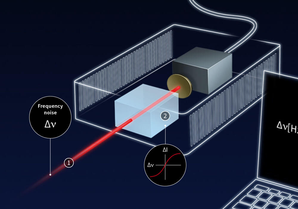 Frequency discriminator