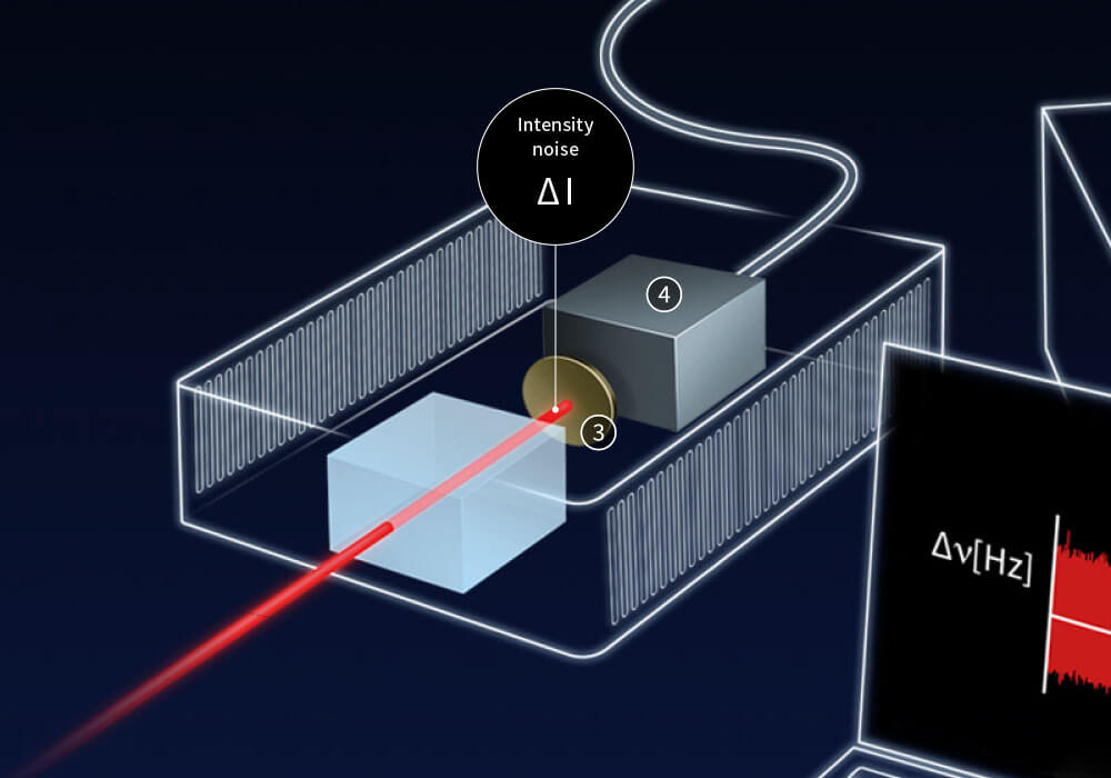 Photodetector and our analog electronics