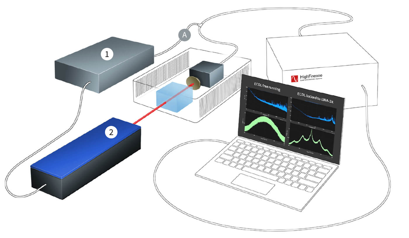 Feedback controller