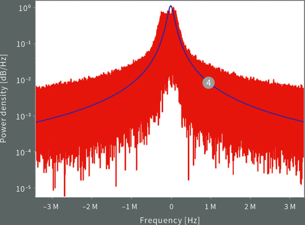 Optical lineshape spectrum